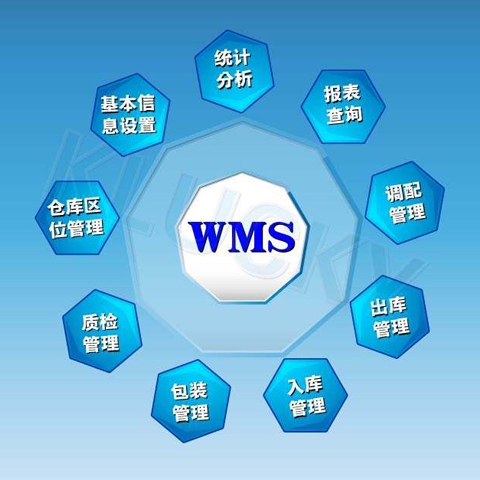 WMS倉儲管理系統