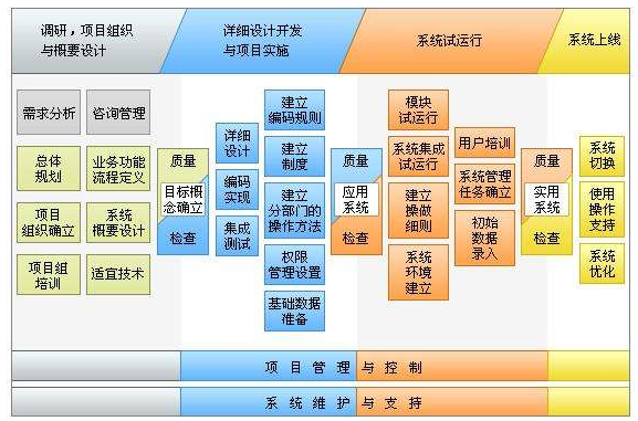 軟件定制開發公司