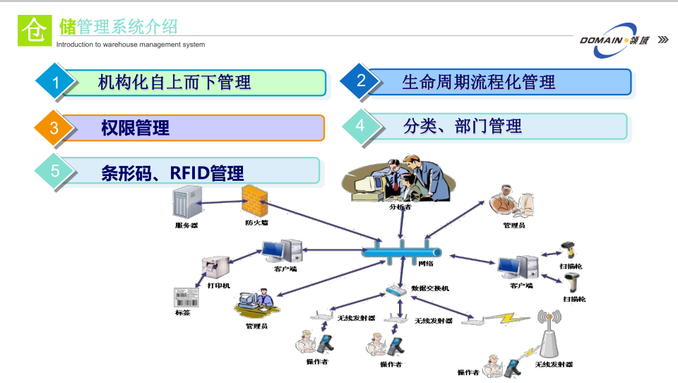 倉儲管理系統